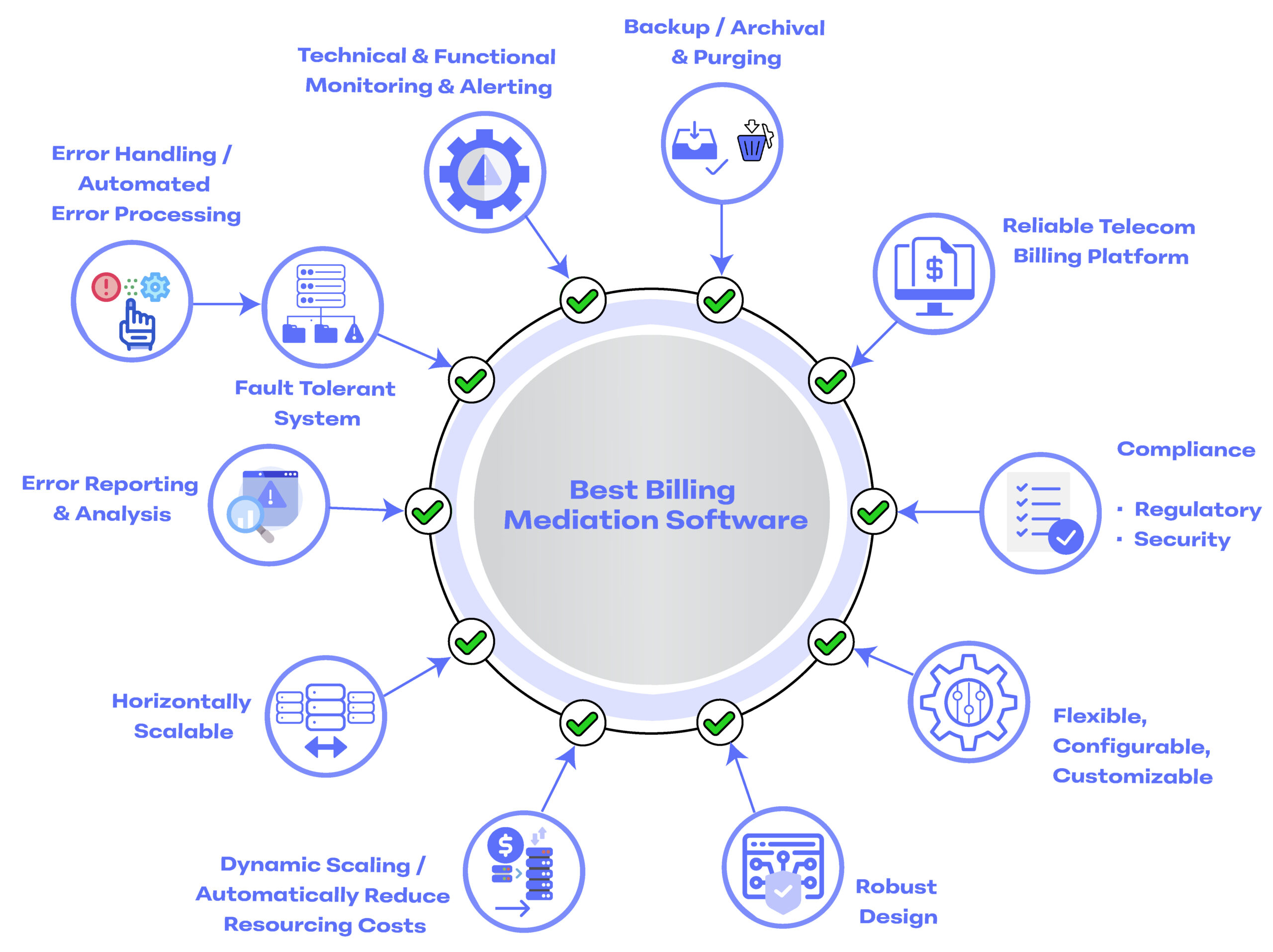 Best Billing Mediation Software Features