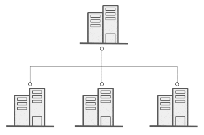 Parent-Subsidiaries Business Model Diagram with Centralized Product Catalog