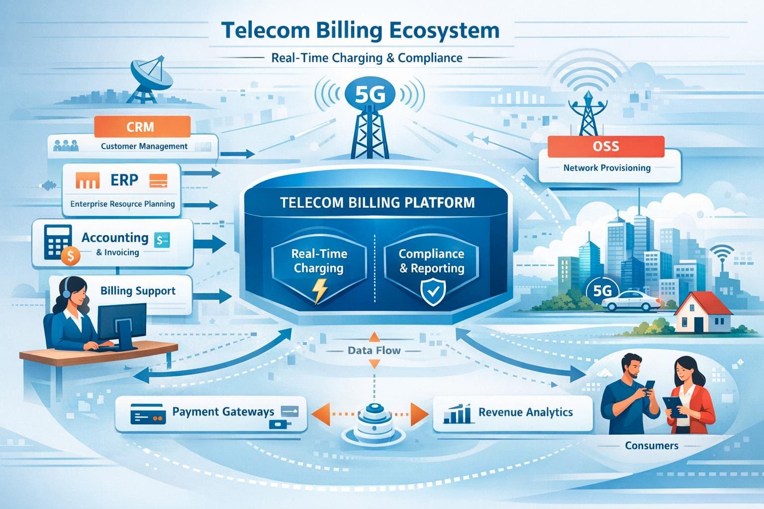 Telecom Billing Software for 5G Success
