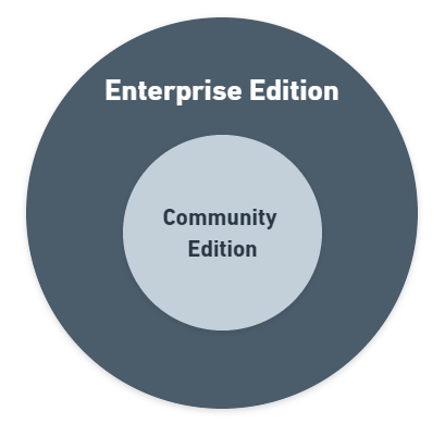 jBilling Community Edition vs jBilling Enterprise Edition
