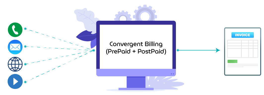 Convergent billing combines all service charges into one invoice in order to simplify the billing process, as well as supporting postpaid, prepaid, and digital services.