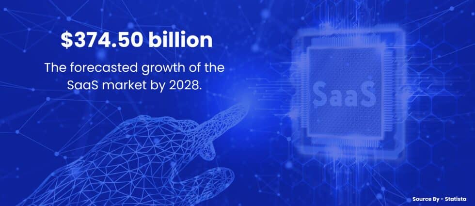 2024 Software As A Service Transforming The World Positively