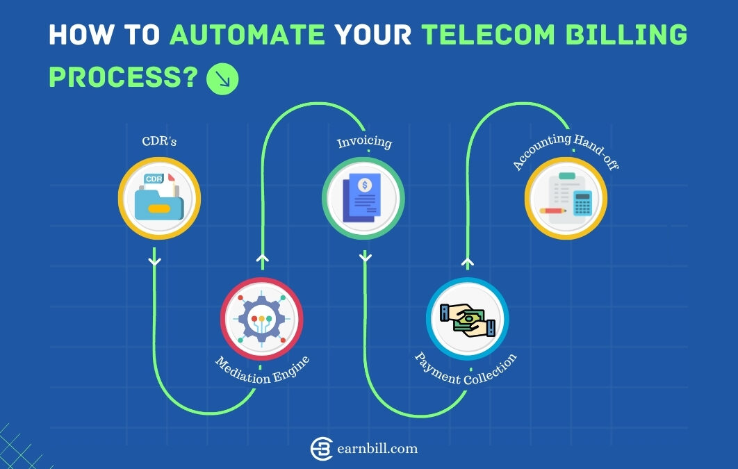 Automate Your Telecom Billing Process