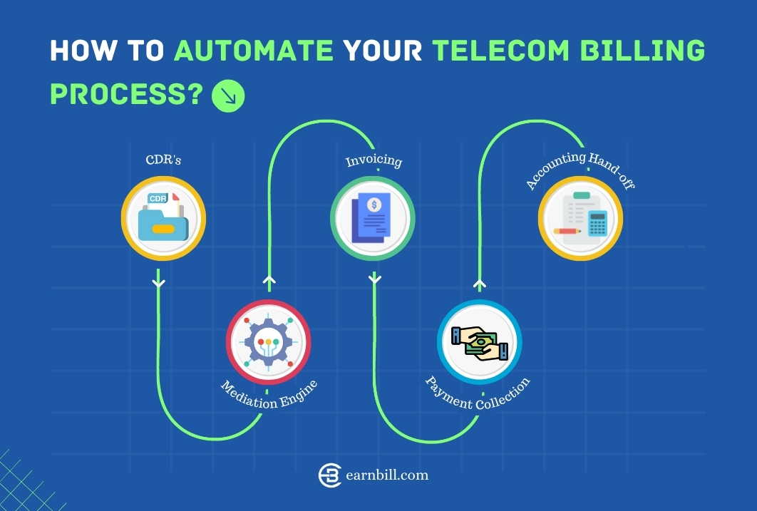 Automate Your Telecom Billing Process
