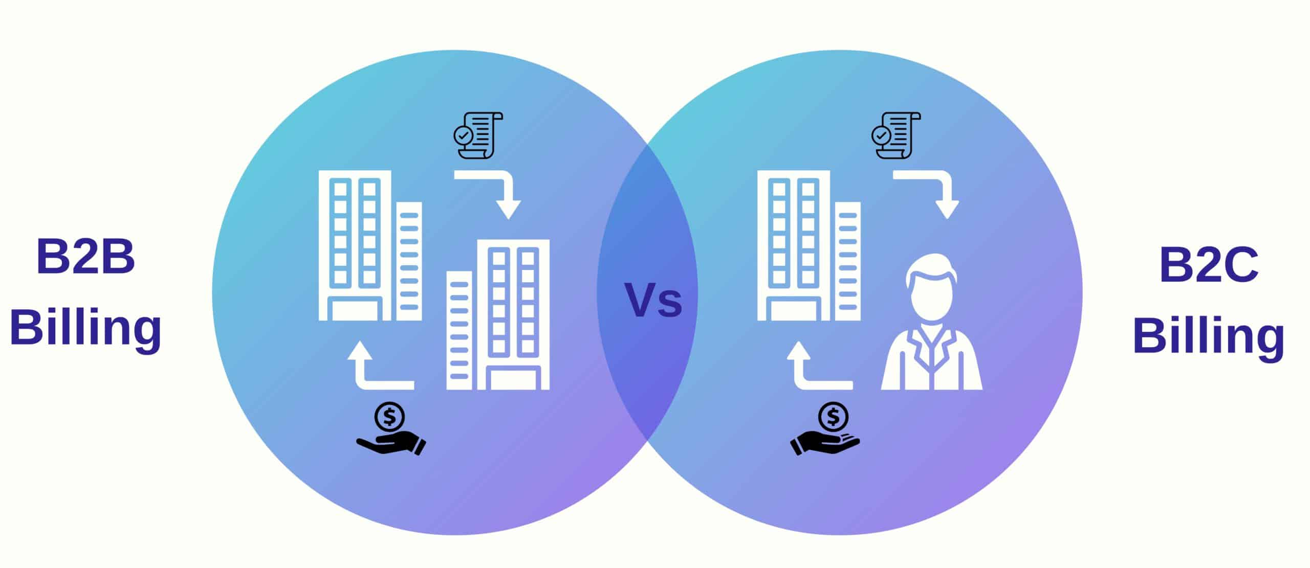 Complex Billing software Complex Billing software