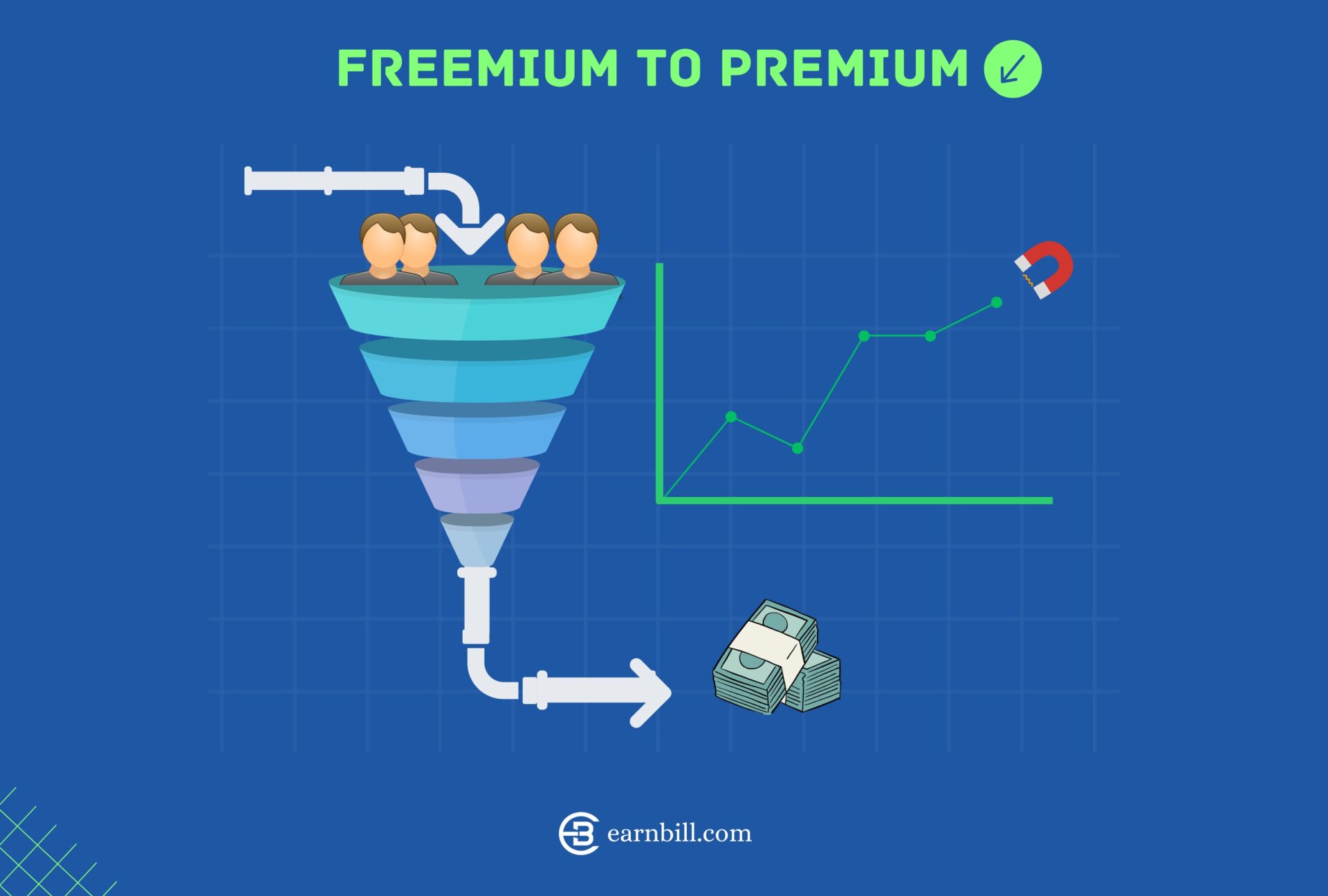 Why you need to adopt the Freemium Business Model in 2025 3 https://earnbill.com/adopt-the-freemium-business-model/ Freemium pricing strategy