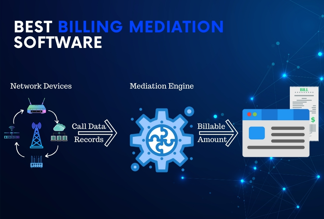 best billing mediation software